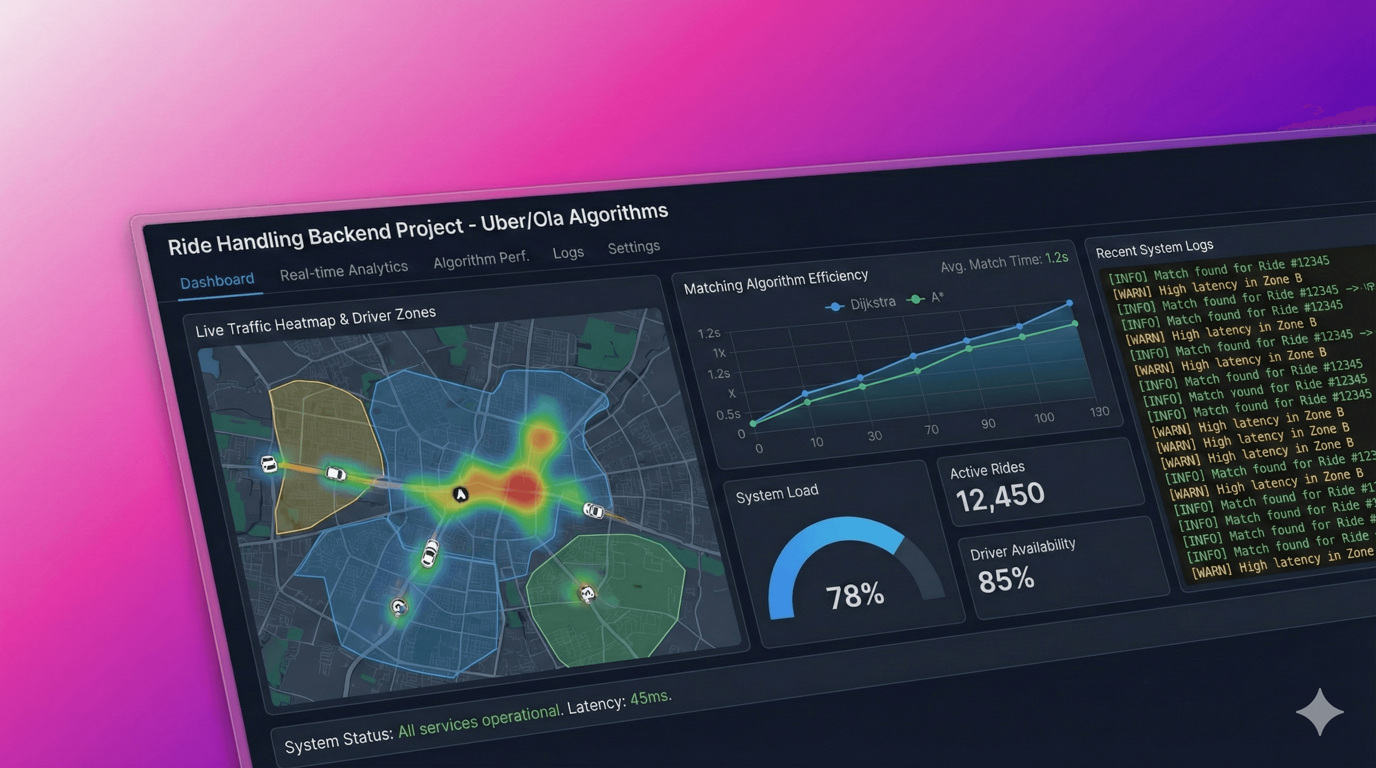 Ride-Hailing Backend